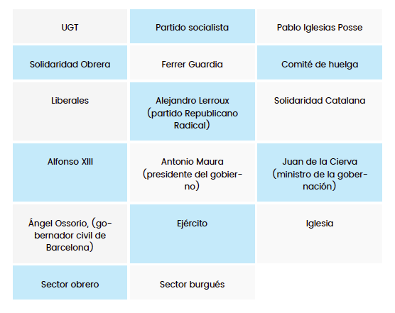 TABLA