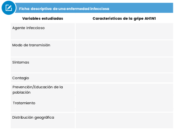 tabla