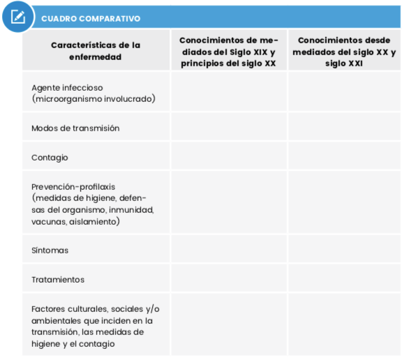 tabla