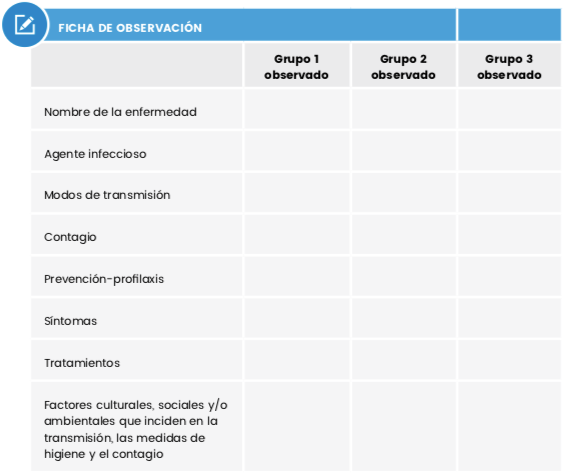 tabla