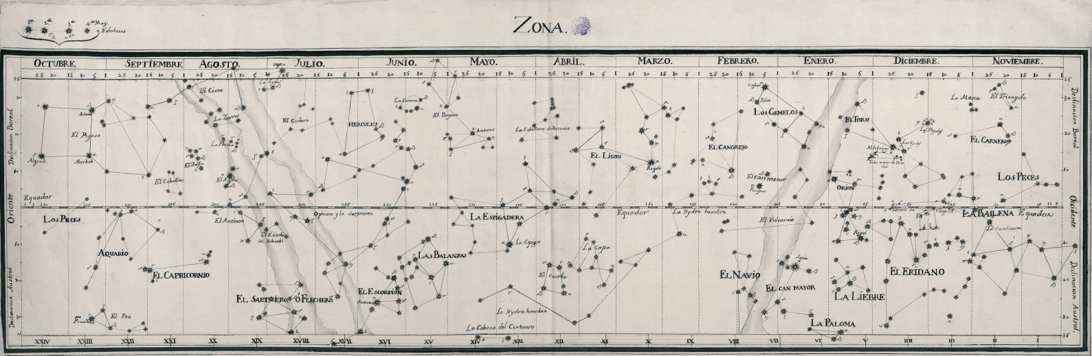 mapa del cielo