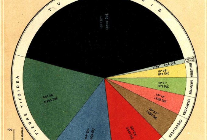 gráficos estadísticos