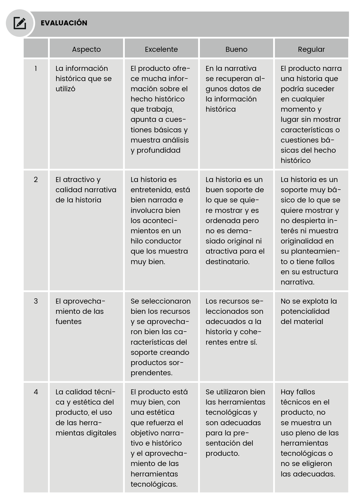 Evaluación final