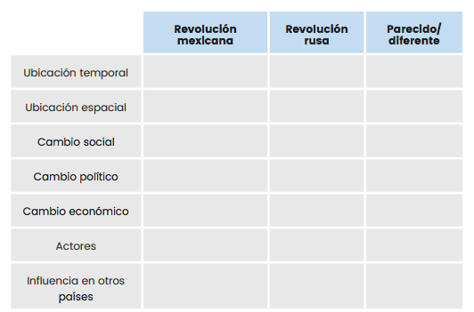 Evaluación