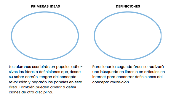 ideas y definiciones