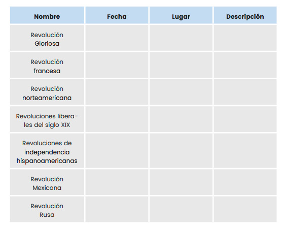 tabla revoluciones